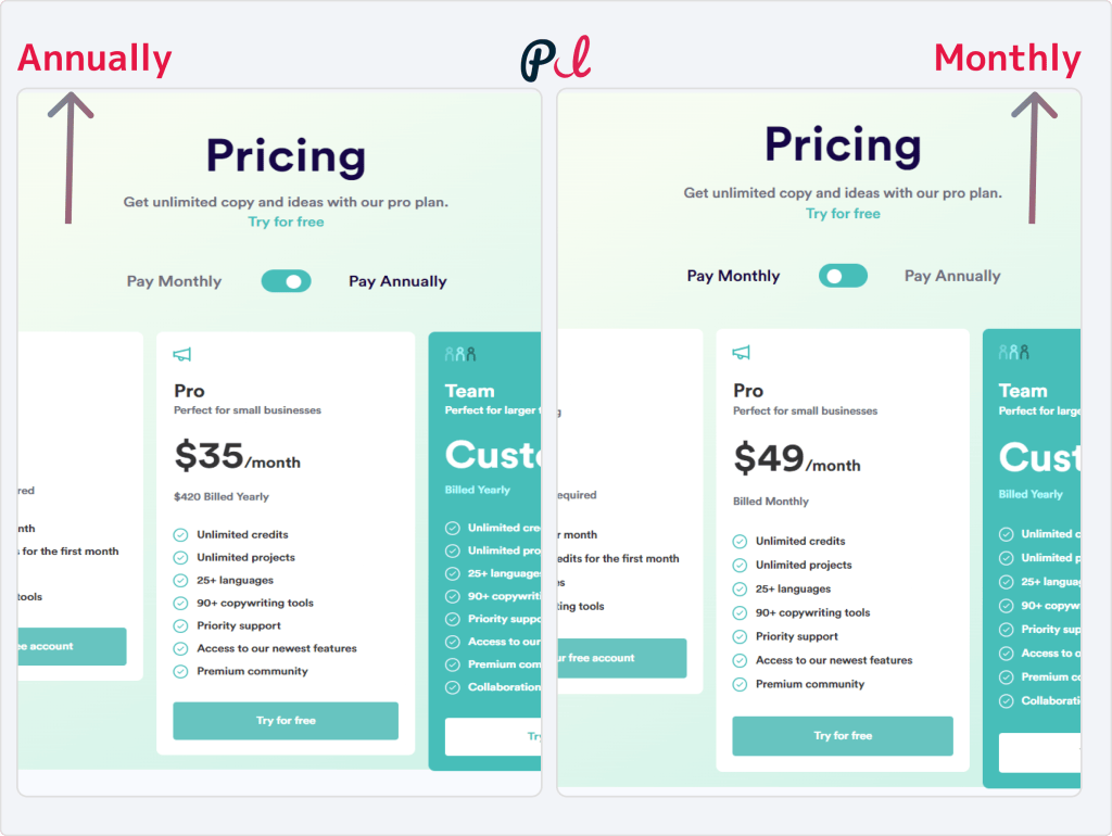 Copy.ai monthly vs yearly pricing 1