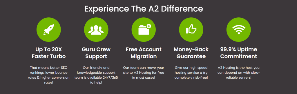 a2 hosting features