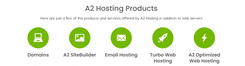 72% Off A2 Hosting Coupon Code Discount 2023 (March Offer) 9 a2 hosting products
