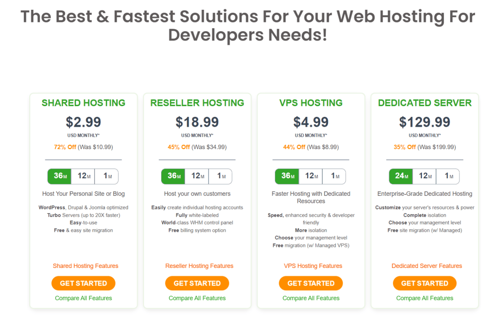 A2 hosting for developers pricing