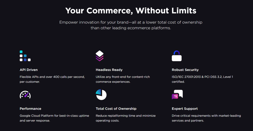 Bigcommerce pricing 