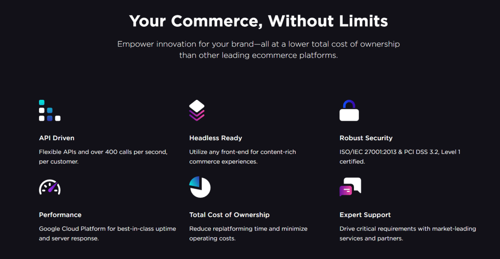 Bigcommerce features