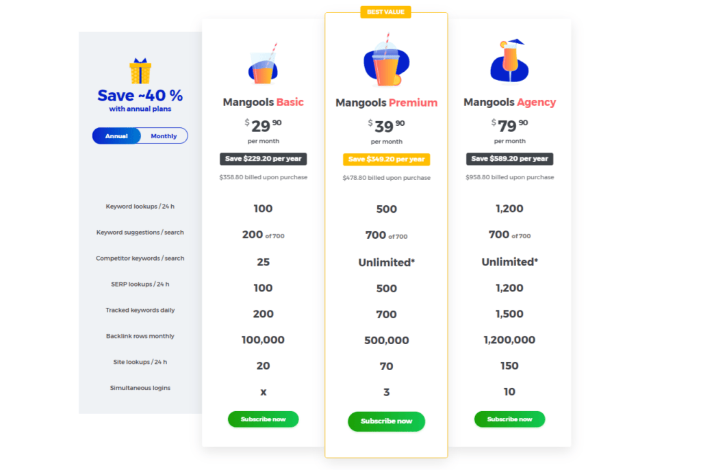 Mangools Pricing Plans