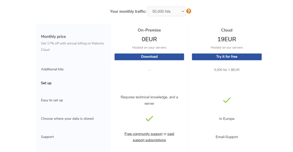 matomo pricing 