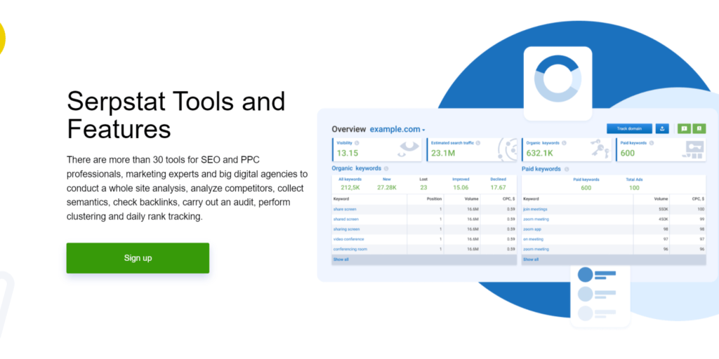 SERP Stat Features