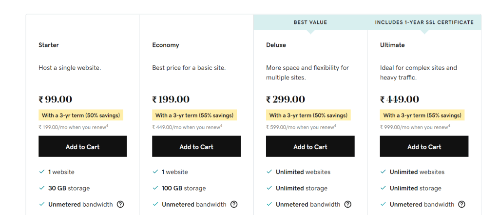 Godaddy Windows Hosting pricing