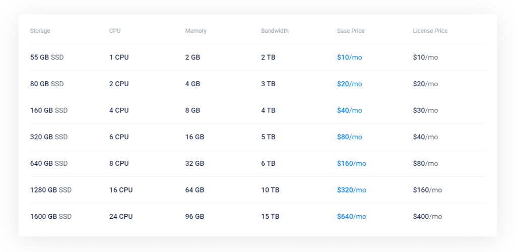 Vultr Windows Hosting Pricing