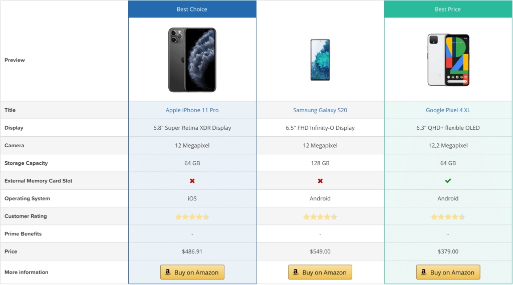 AAWP Comparison wordpress plugin