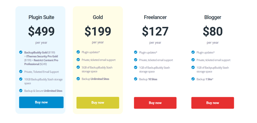 Backupbuddy pricing plans
