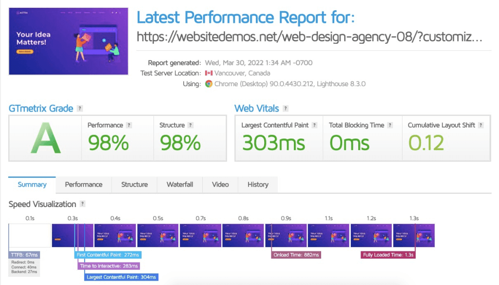 Astra's Speed Results on GT Metrix