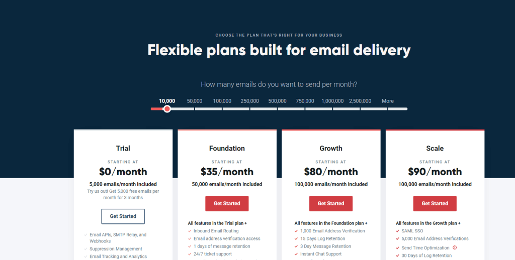 Mailgun pricing plans latest