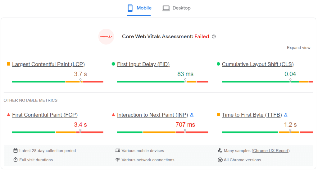 Speed test after use of caching plugin