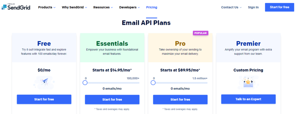 sendgrid-email-pricing