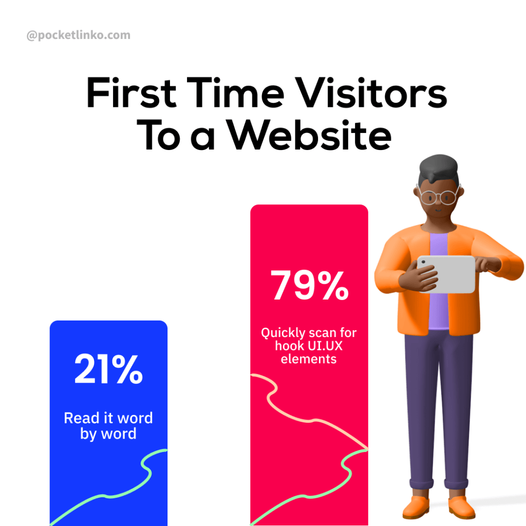 Website Stats