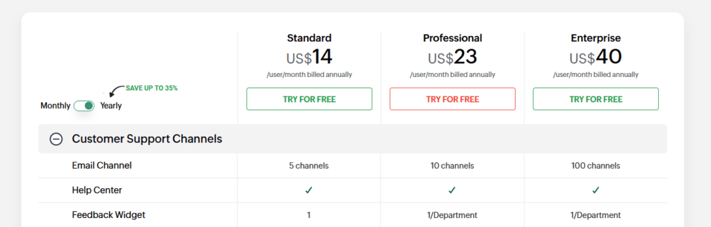 Zoho desk pricing plan