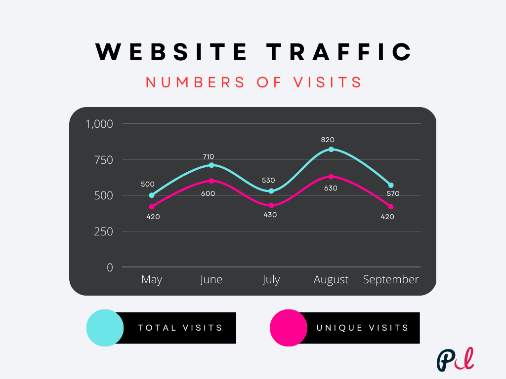 website traffic drop visual image