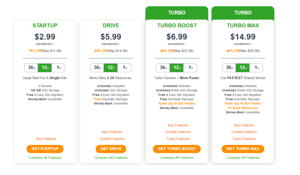 a2 hosting web hosting prices