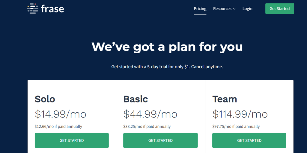 frase pricing plans