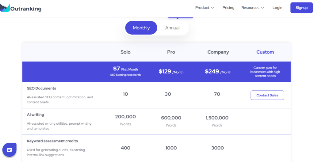 Outranking pricing plan